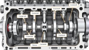 Schéma détaillé d'un vilebrequin et des bielles dans un moteur à combustion interne